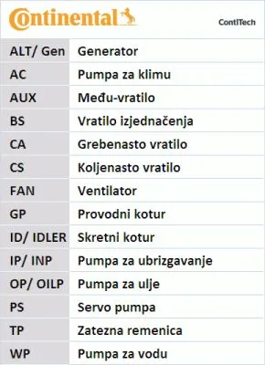 Imagine produs: Set curea distributie CONTITECH (CT988K2)