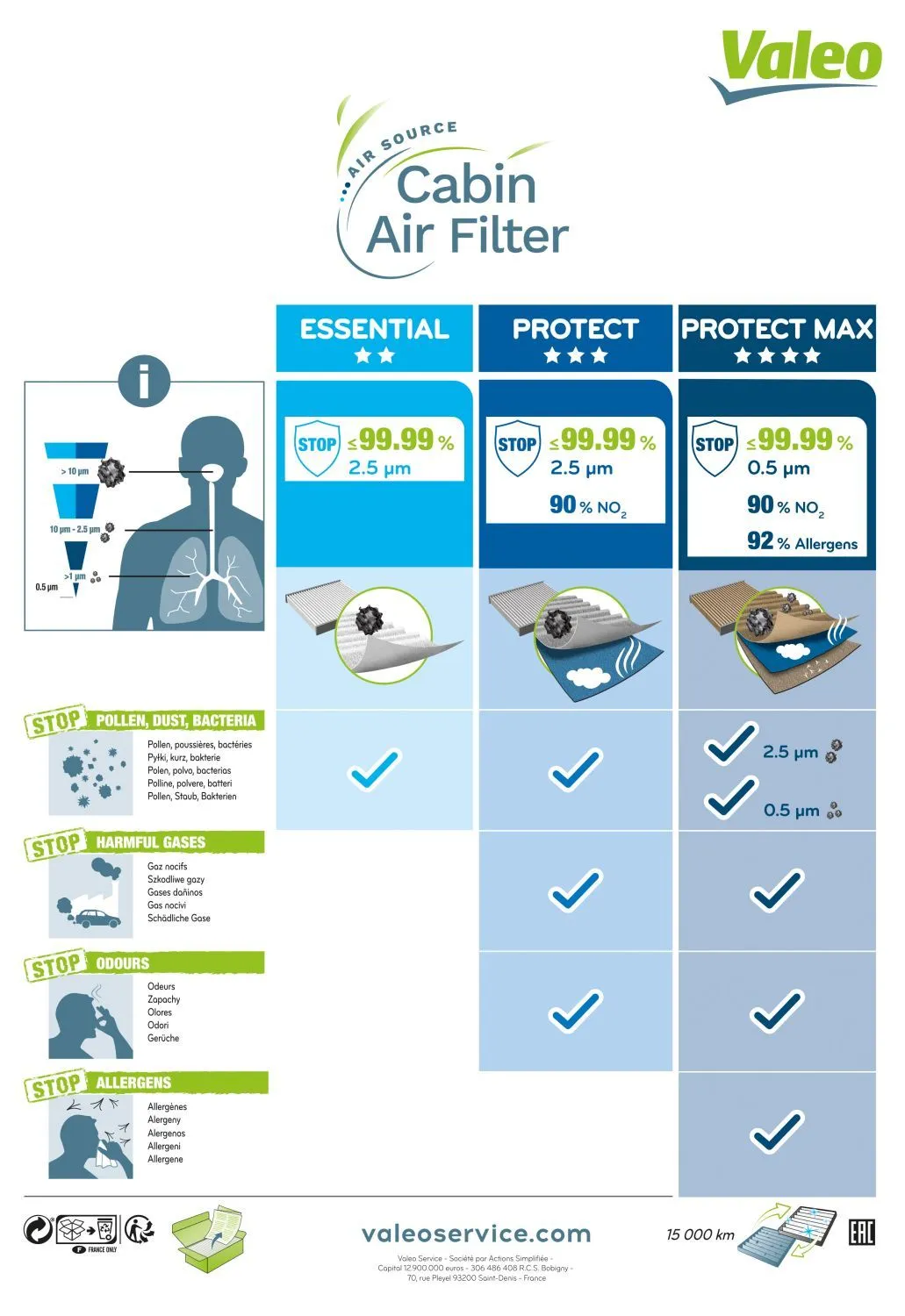 Imagine produs: Filtru polen antialergic VALEO (701030)